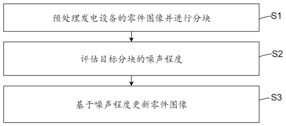 一种基于图像的发电设备零件生产检测方法与流程