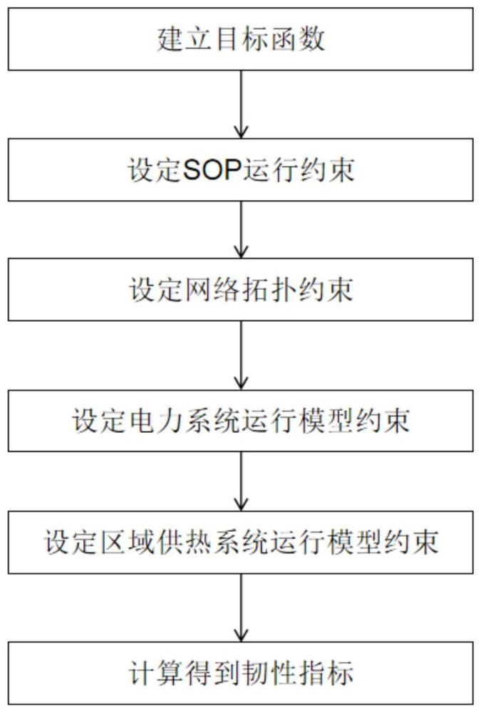 一种含智能软开关的电-热综合能源系统负荷恢复方法及系统