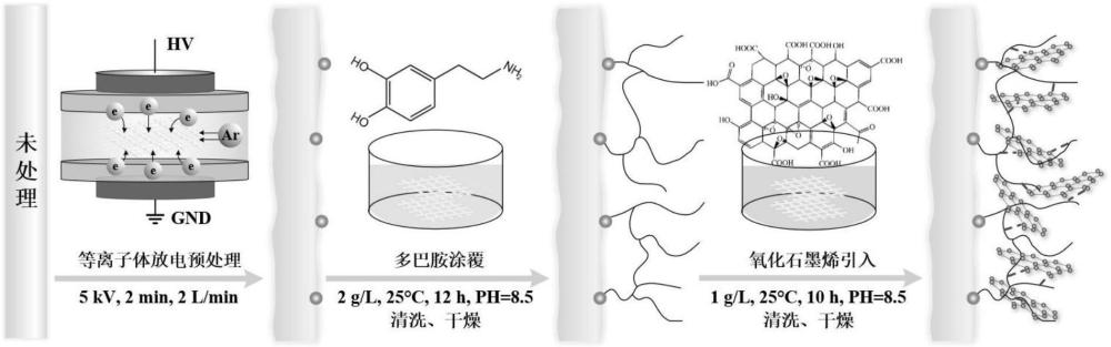 一种基于界面功能化改性的芳纶绝缘拉杆性能提升方法