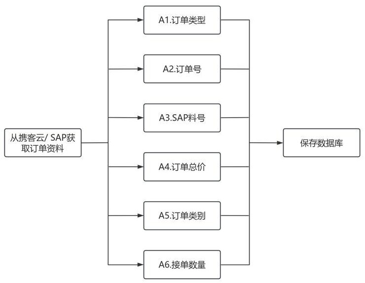 一种模具成本分析方法、系统、设备及存储介质与流程