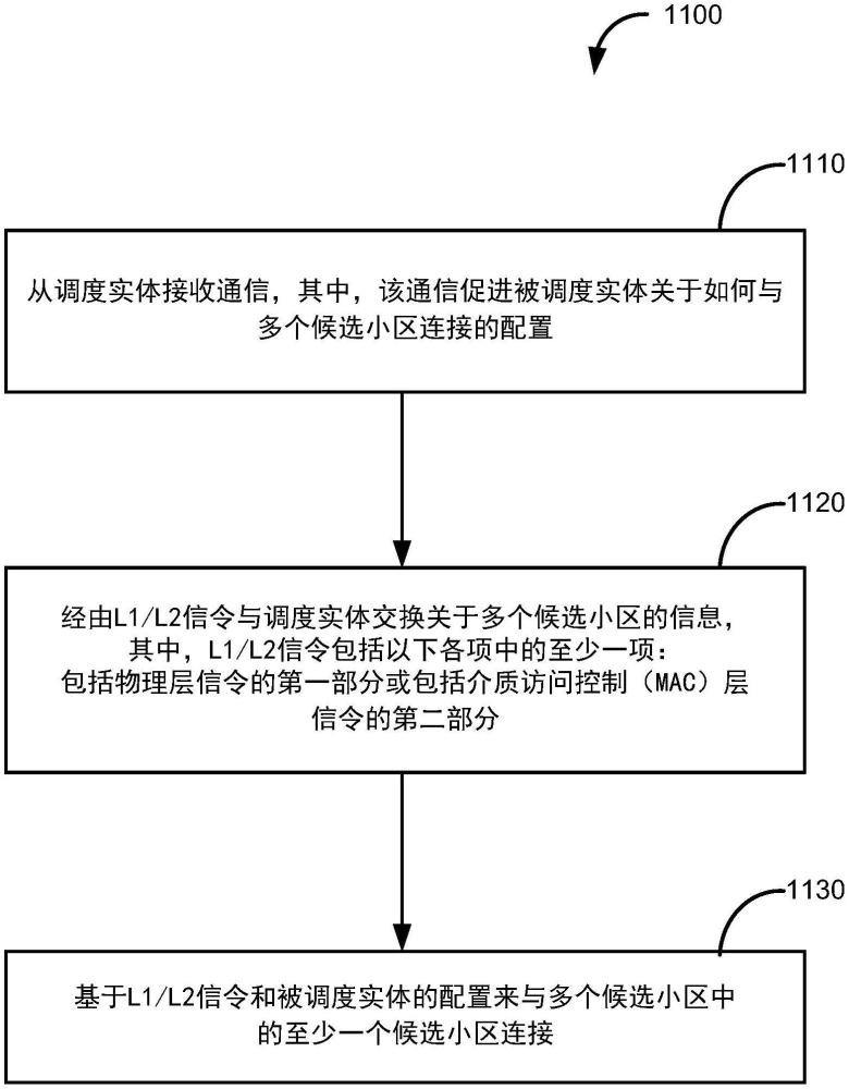 用于以L1/L2为中心的小区间移动性的多个候选小区的信令的制作方法