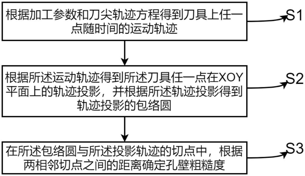 一种螺旋铣孔孔壁粗糙度判断方法与流程