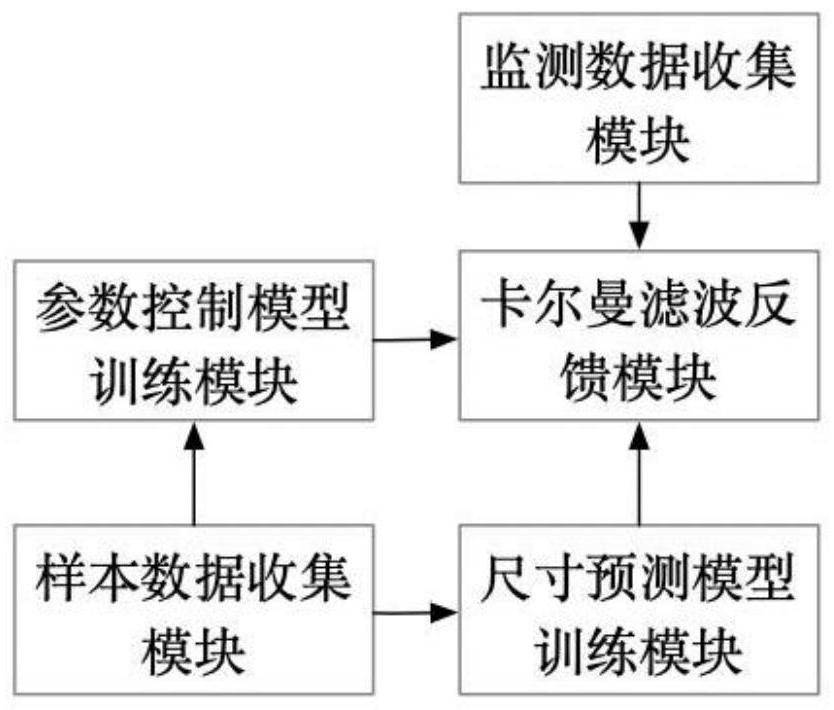 一种导体尺寸在线检测及自动反馈调节系统及方法与流程