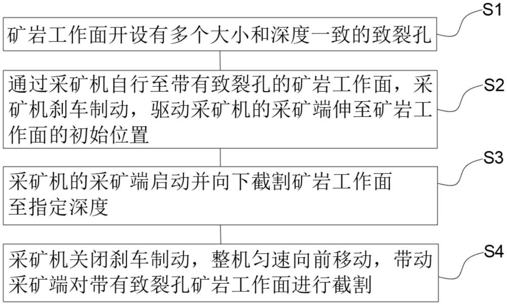 一种预破岩采矿方法及应用其方法的露天截割采矿机与流程