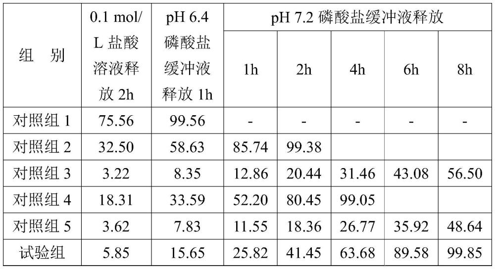 一种仔猪专用补血口服制剂及其制备方法和应用与流程