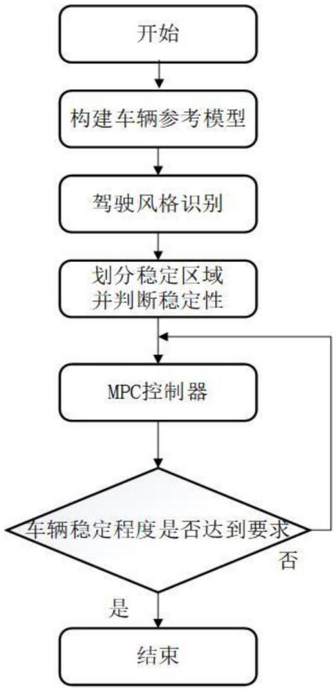 基于三维相空间考虑驾驶风格的车辆侧倾稳定性控制方法