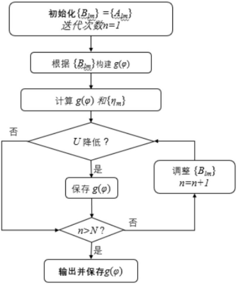 一种基于激光直写的紧凑型轨道角动量分类器的制作方法