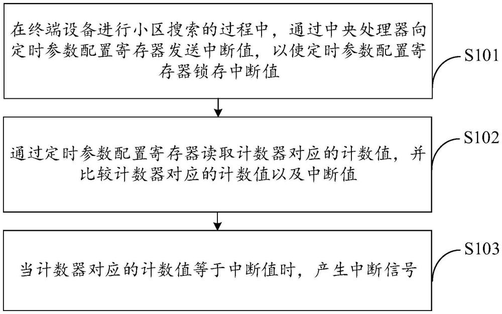 一种时序控制方法与流程