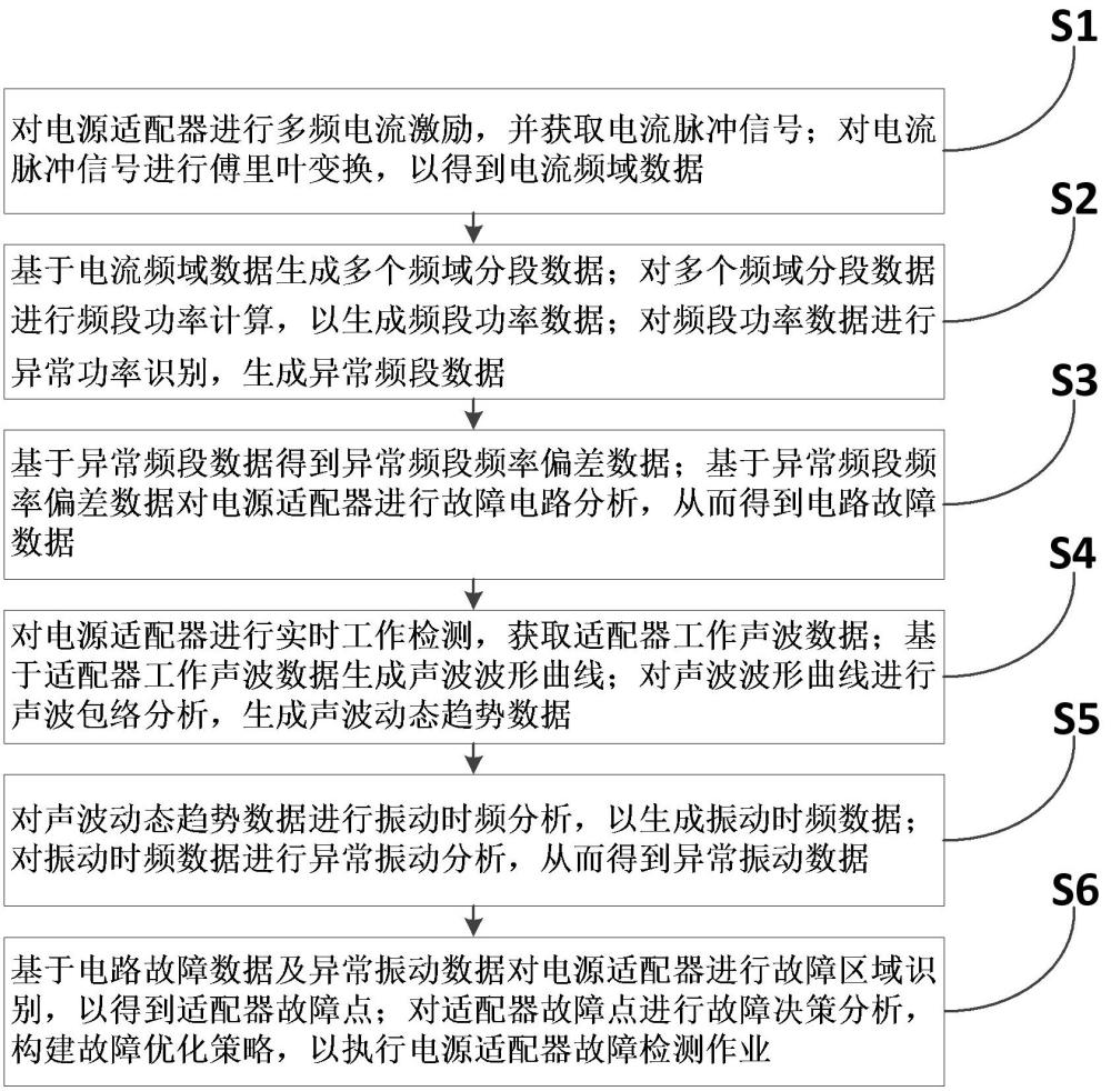 电源适配器的故障检测方法及系统与流程