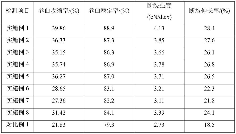 一种DTY高弹网络丝及其制备方法与流程