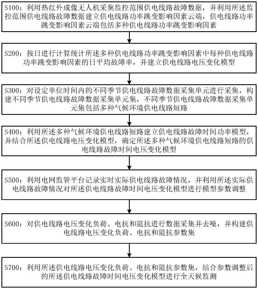 一种供电线路监测系统的制作方法