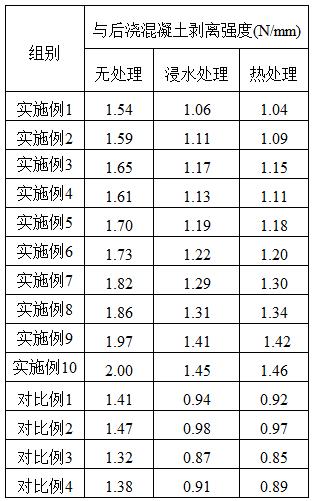 一种高强度预铺防水卷材及其制备方法与流程