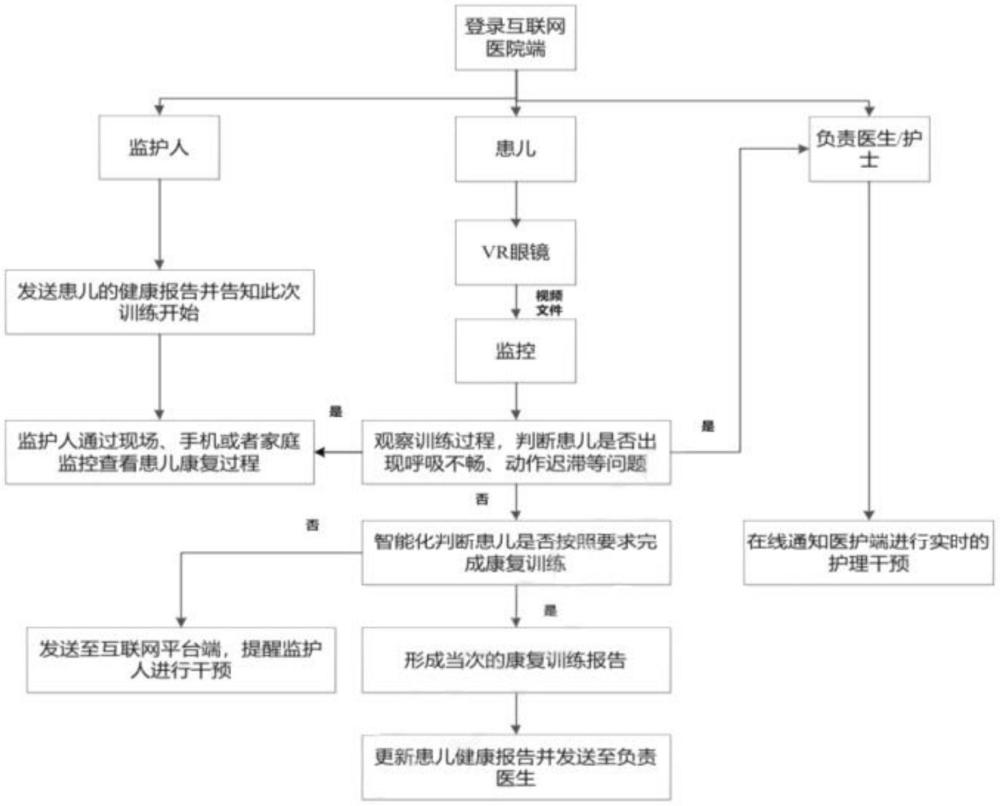 基于虚拟现实技术的呼吸康复智能化系统及使用方法与流程