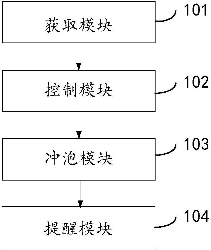 一种多头泡茶机的控制系统的制作方法