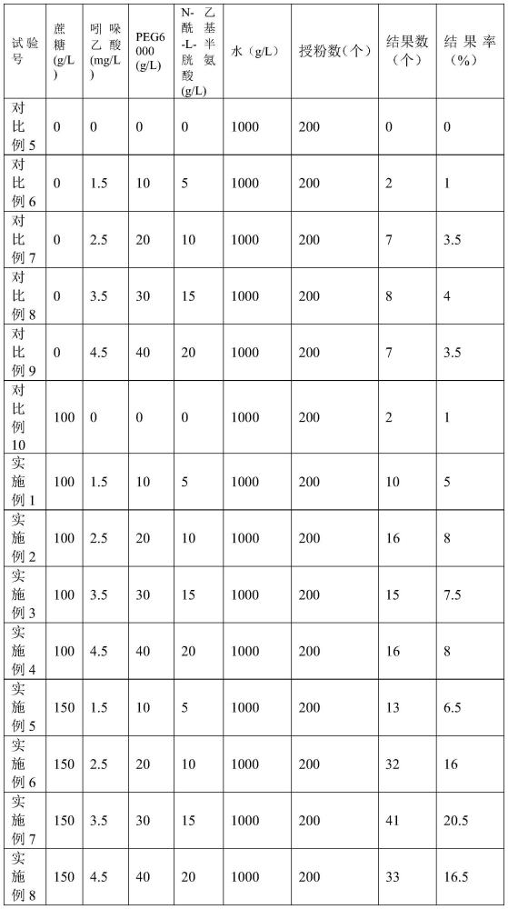 一种川黔紫薇的远缘杂交育种方法