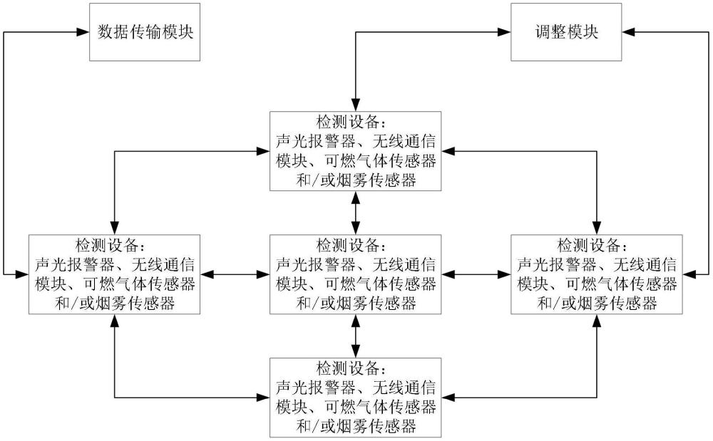 一种实现室内火灾监视联动系统的方法与流程