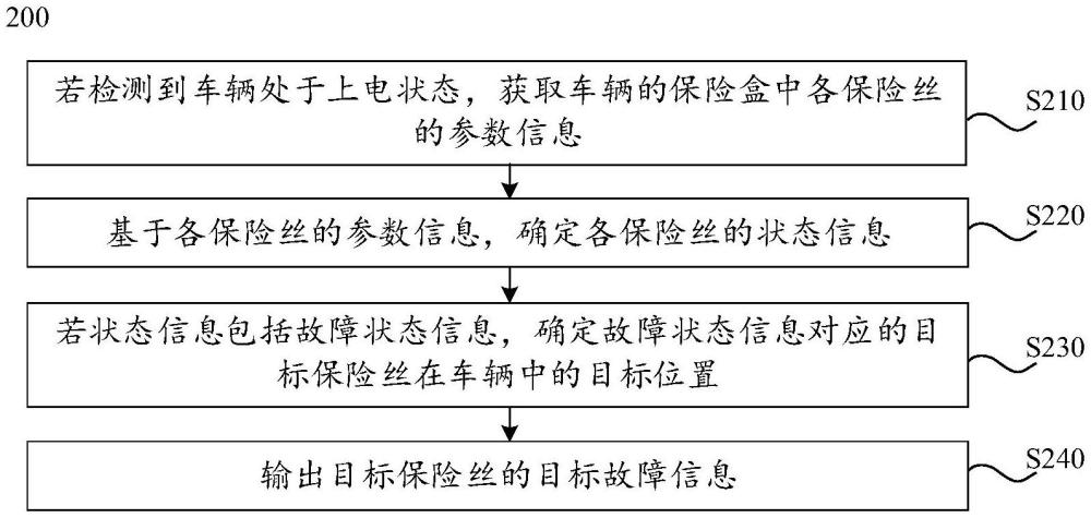 故障检测方法、故障检测装置和车辆与流程