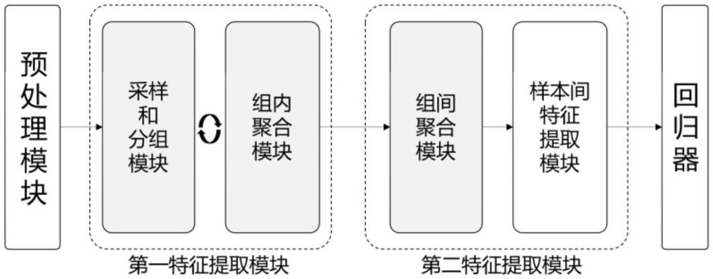 基于频率自适应的超低功耗点云表征的事件相机眼动追踪系统