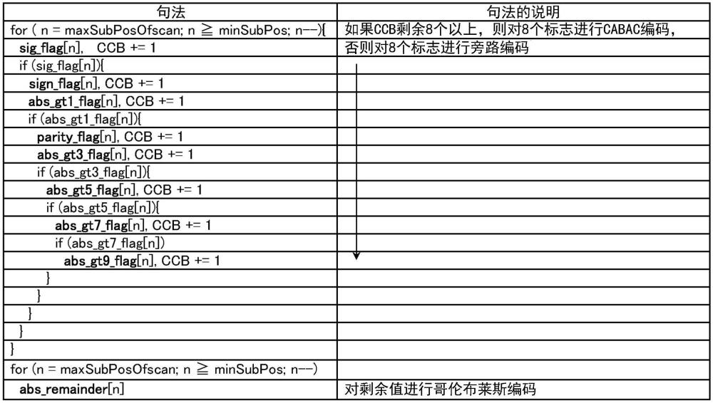 解码装置和非暂时性计算机可读介质的制作方法