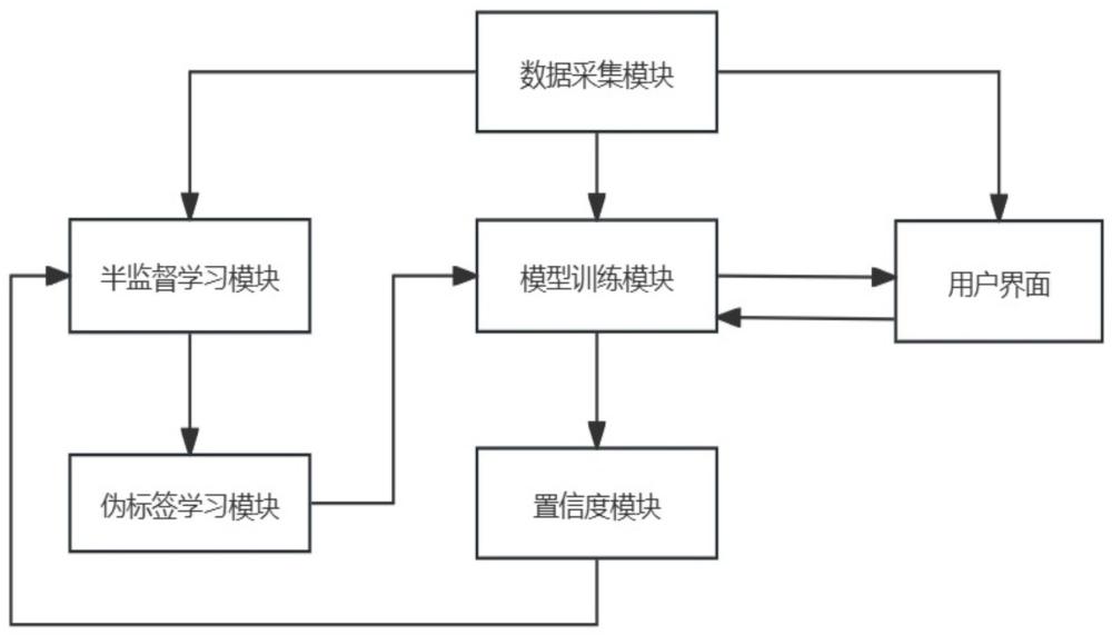 一种煤岩石识别系统