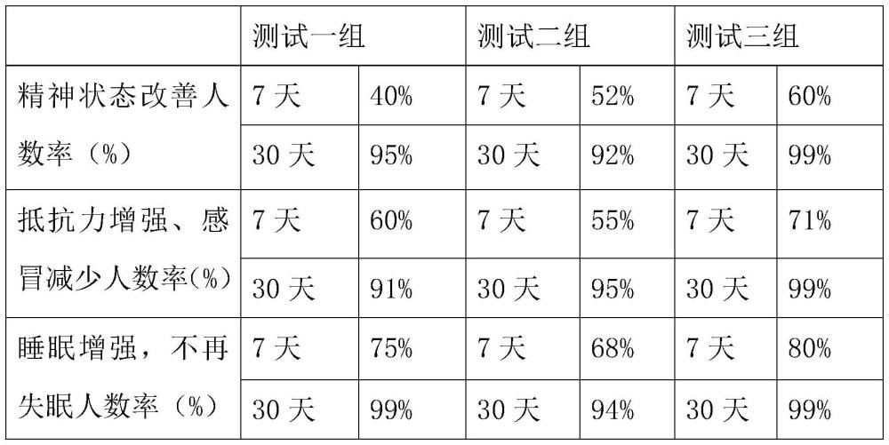 一种可安神助眠及改善记忆的复合功能性固体饮料的制作方法