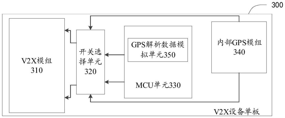 V2X设备单板、工厂测试设备的制作方法