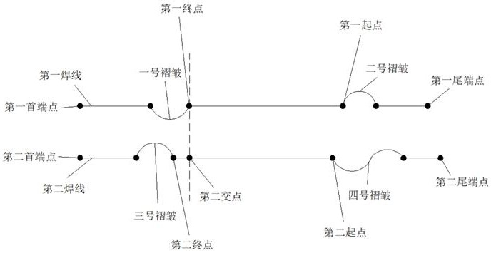 一种基于变位机的工业焊接自动化控制系统及方法