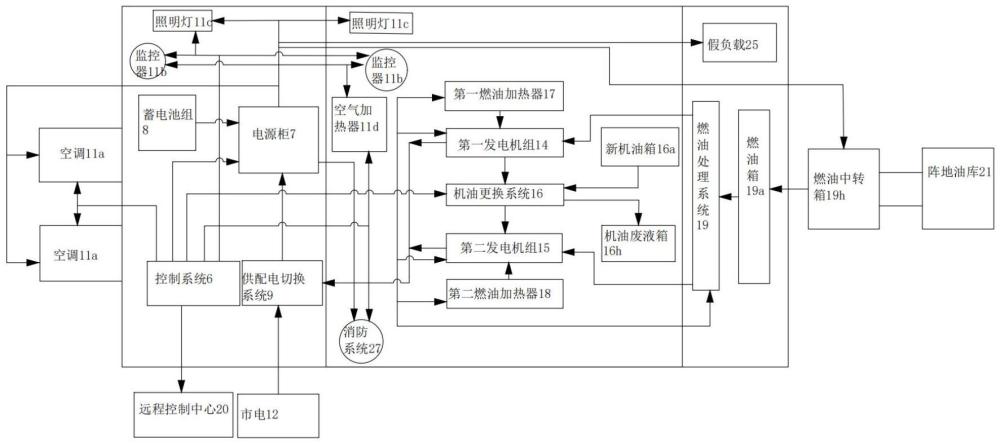 一种长周期无人值守的方舱电站的制作方法