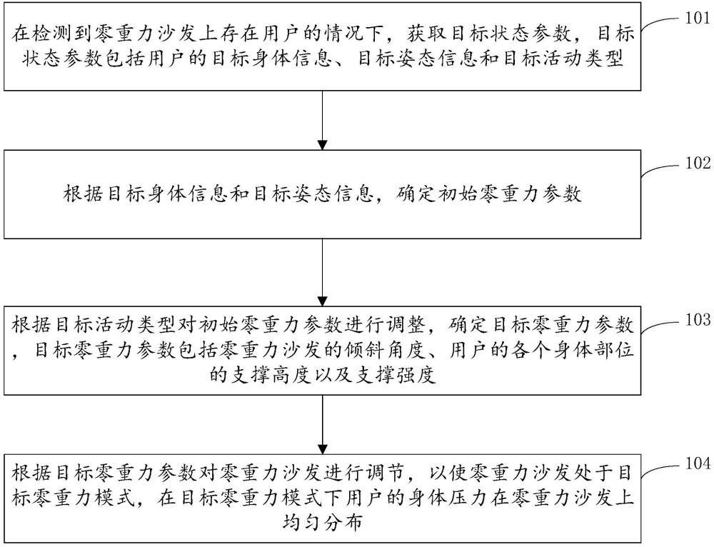 零重力模式调节方法及装置、相关产品、存储介质与流程