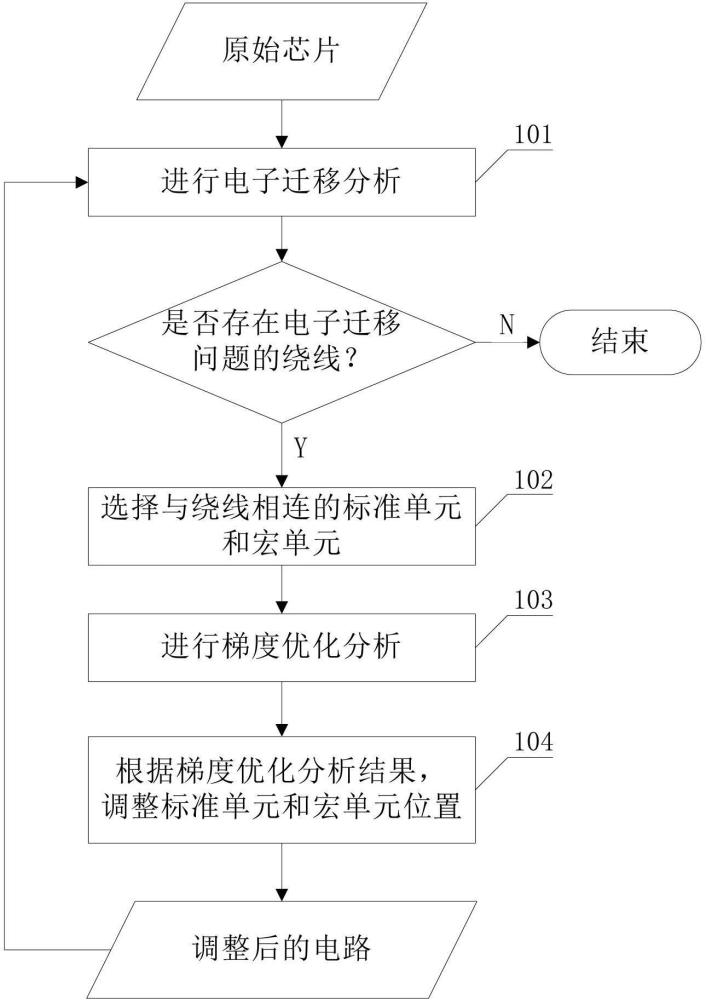 一种基于梯度优化分析修复电源网络电子迁移问题的方法与流程