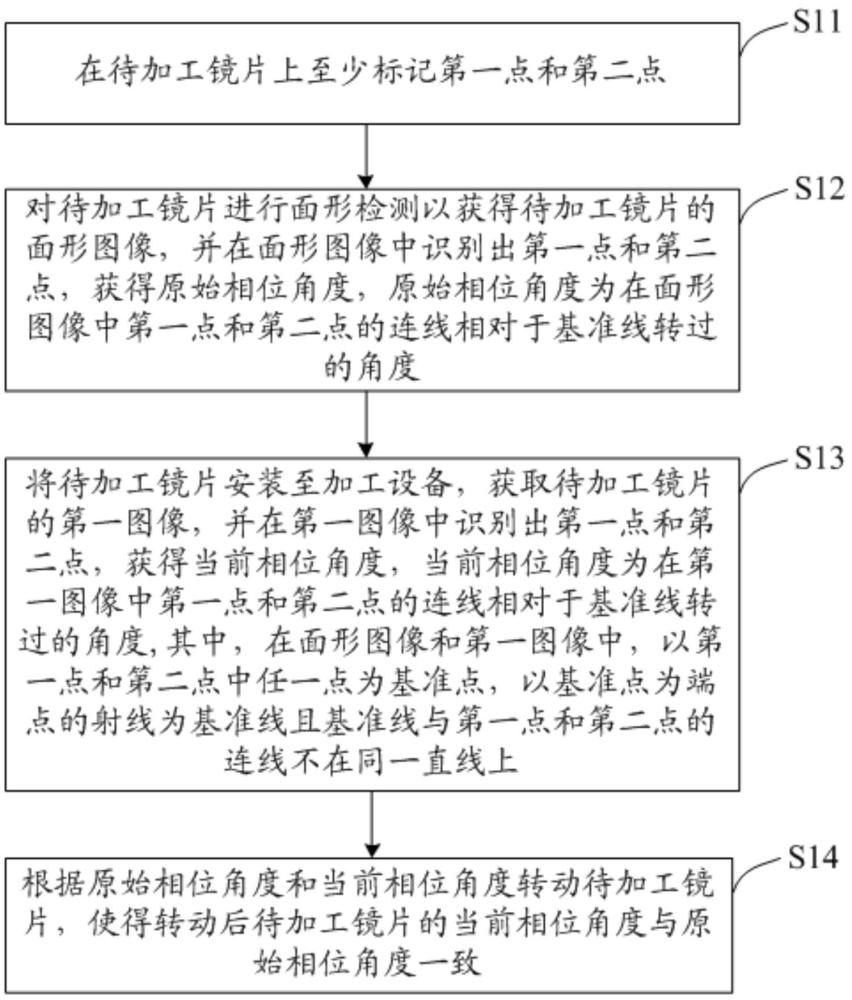 一种镜片抛光修形对准方法及系统与流程