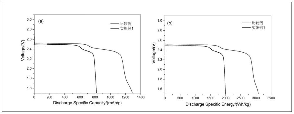 一种电解液及使用其的锂有机芳香硝基化合物一次电池的制作方法