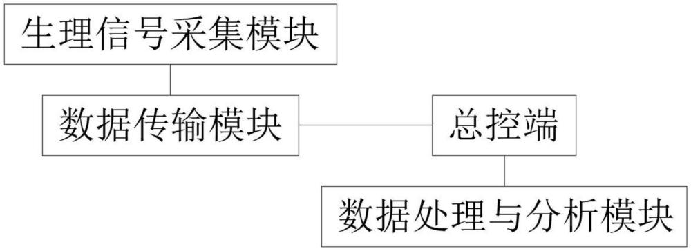 一种基于心音心电监测数据的高血压人群心衰预测系统