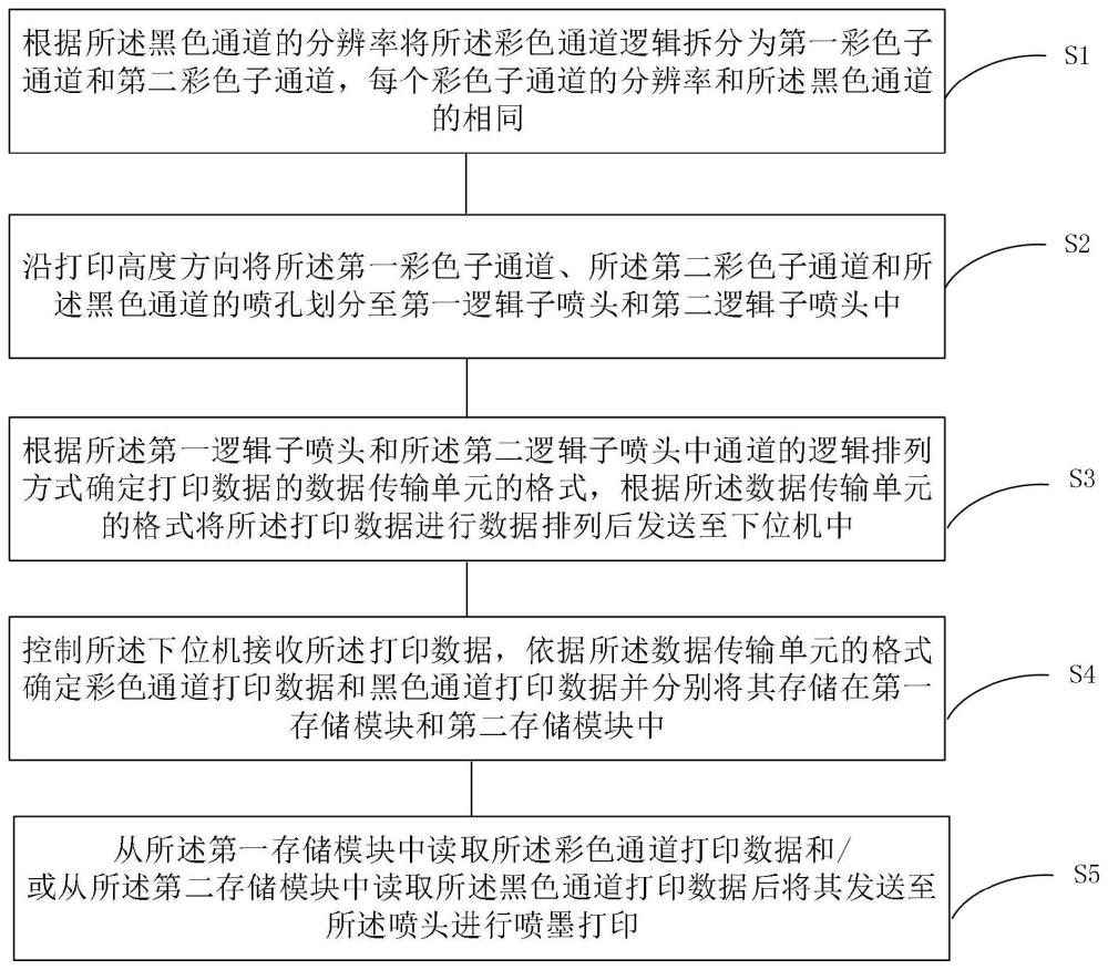 喷头打印数据处理方法、装置、设备及存储介质与流程