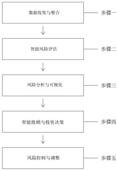 一种基于云计算网络的数字资产管理方法、装置和存储设备与流程