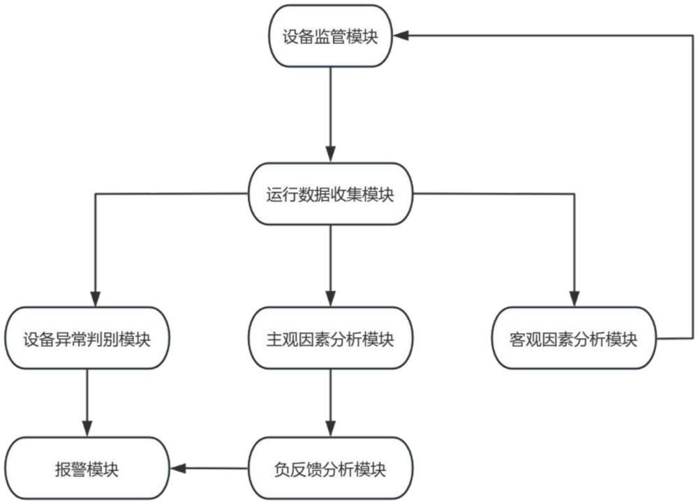 用于焦炉燃烧室的进气温控监管预警系统的制作方法