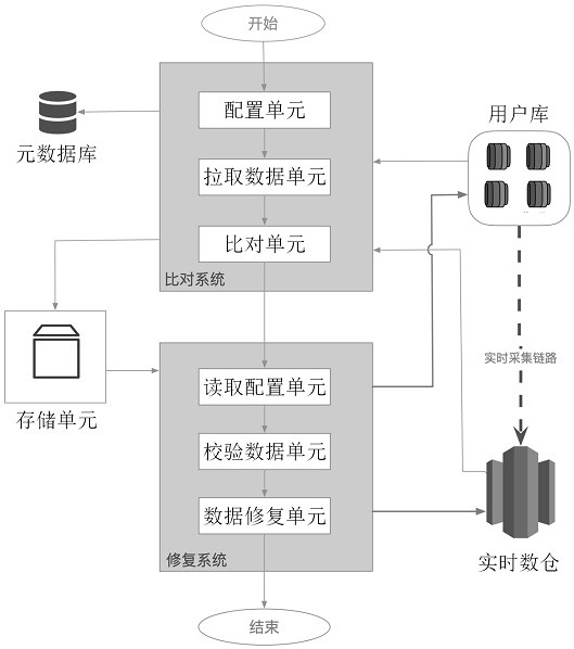 一种数据采集准确性检测和修复系统及其控制方法与流程