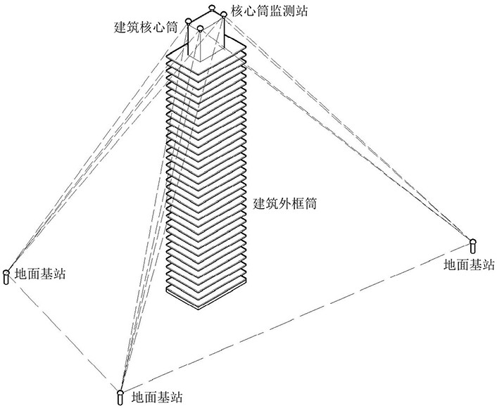 一种基于北斗超高层建筑高程及轴线获取方法与流程