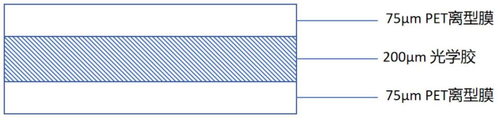 光学胶粘剂的制作方法