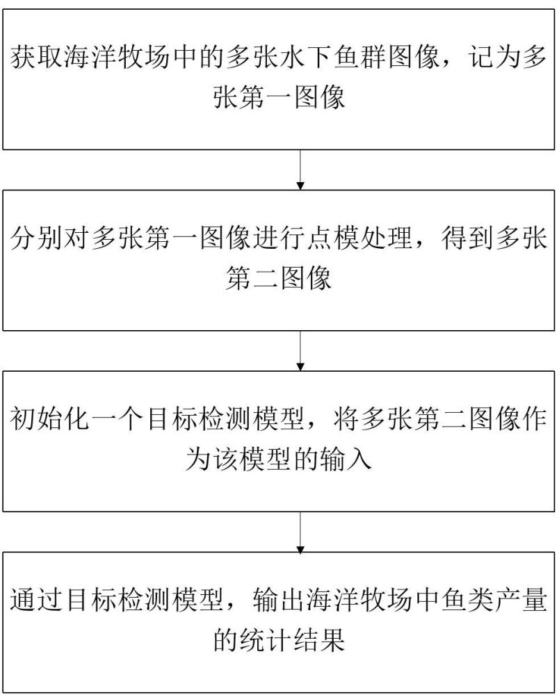 一种基于目标检测的海洋牧场鱼类产量评估方法