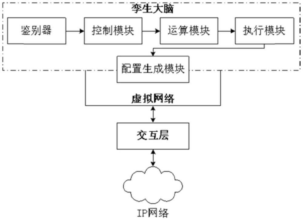 IP网络数字孪生大脑模型架构以及网络映射方法、装置与流程