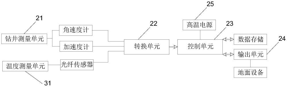 一种井下抗高温动态参数记录仪及记录方法与流程