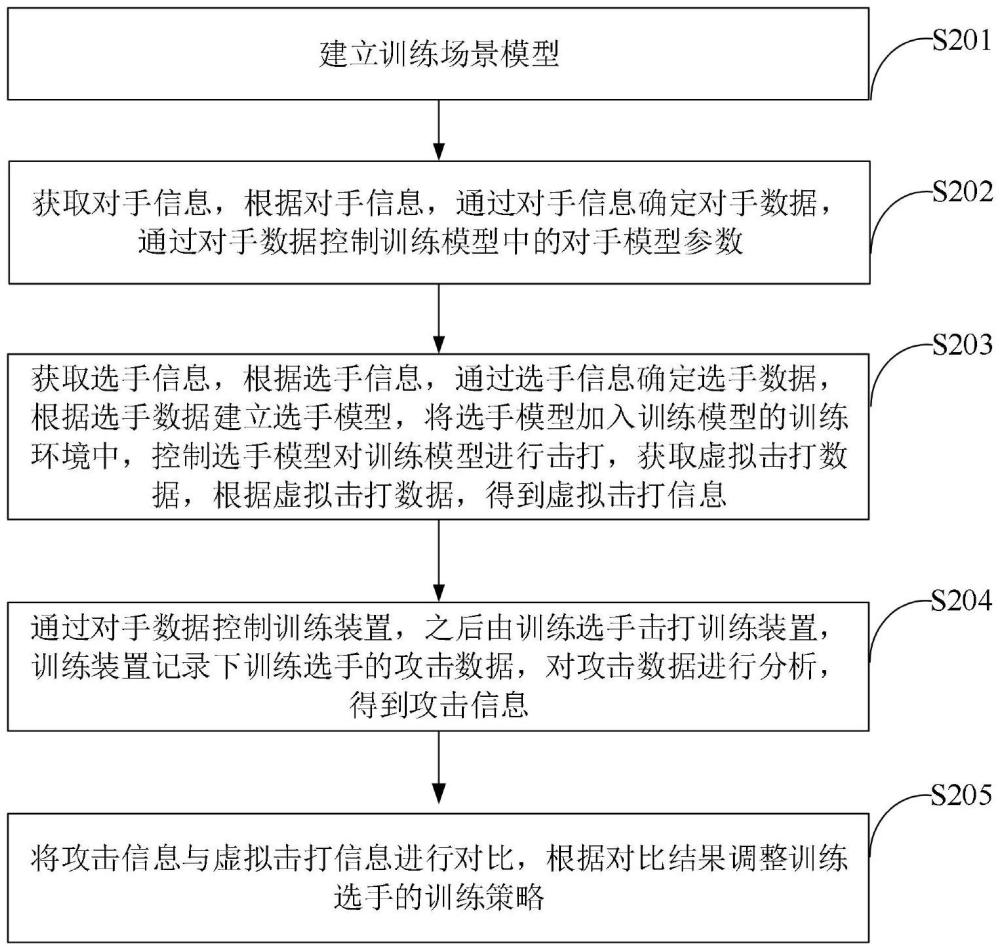 一种基于训练模型的跆拳道训练辅助方法及系统