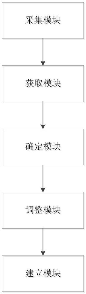 一种源网荷储一体化协调控制系统的制作方法