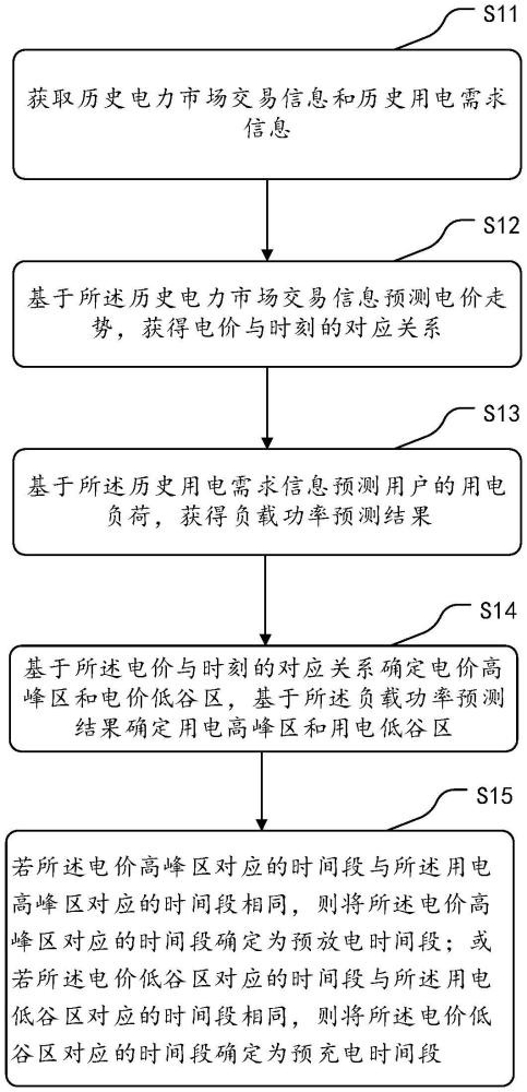 储能系统的充放电方法和储能柜与流程