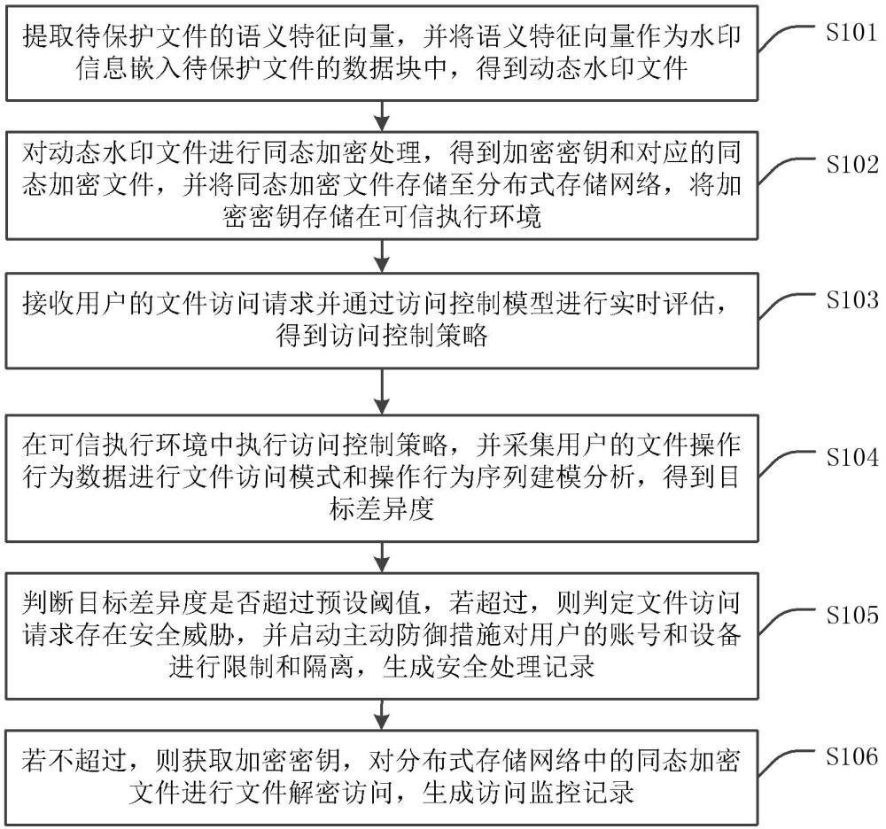 基于自适应安全机制防止文件篡改的保护方法及系统与流程