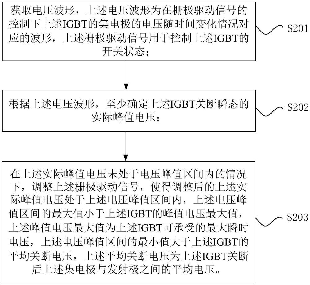 IGBT峰值电压的控制方法、装置和IGBT系统与流程