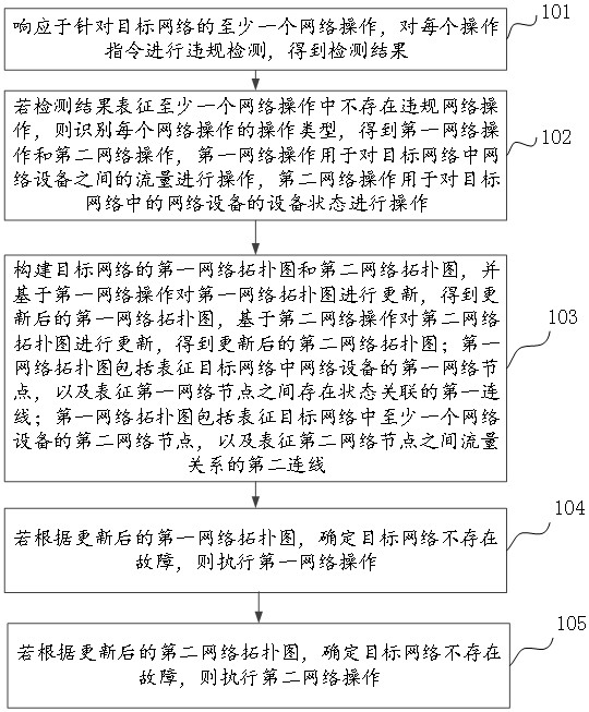 一种网络安全保护方法及系统与流程