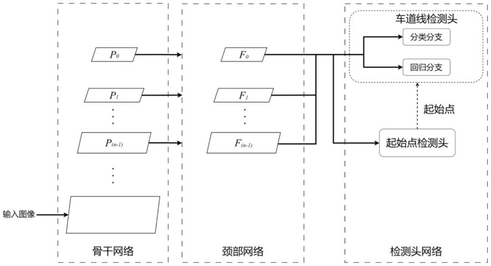 一种基于起始点引导的车道线检测方法