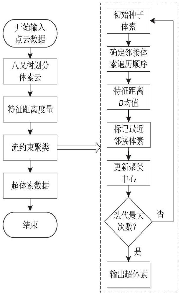 一种基于电力线场景下的点云分割方法、系统、设备及介质与流程